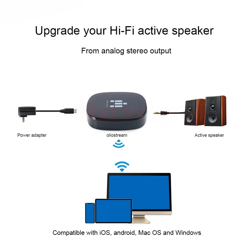 IEAST-Adapter für DLNA Airplay – Audio Music Spotify Bewertung und Preis