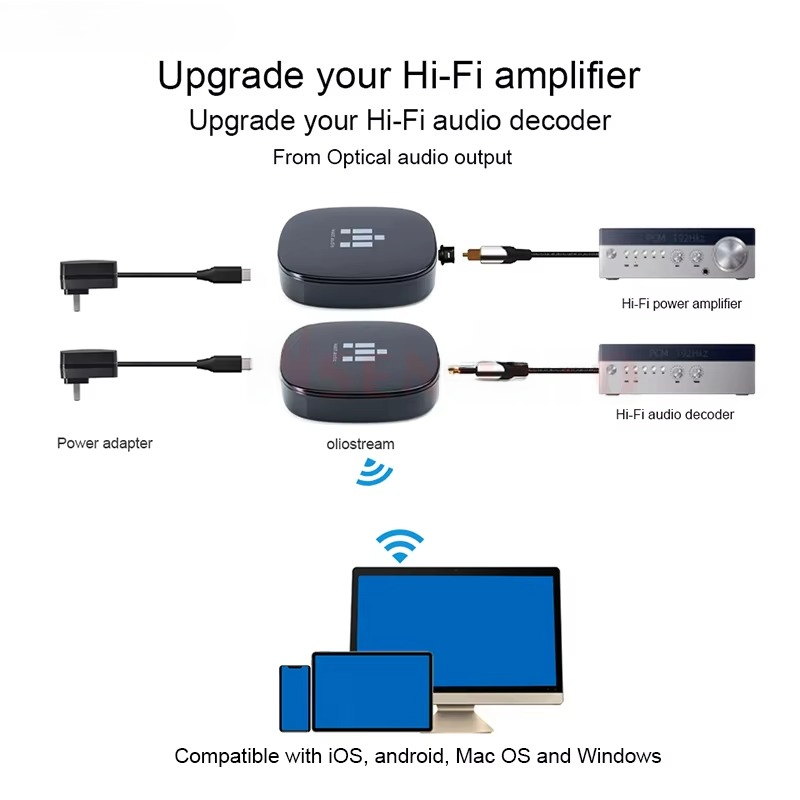 IEAST-Adapter für DLNA Airplay – Audio Music Spotify Bewertung und Preis