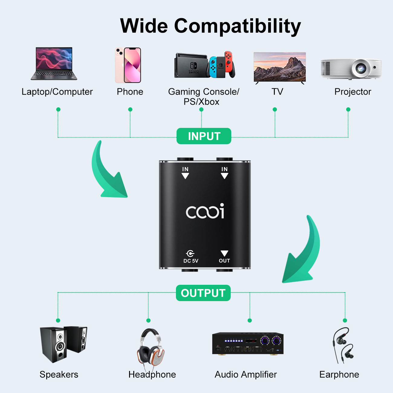 Cooidea 2-Kanal-Mini-Stereo-Au – Audio Music Dj Bewertung und Preis
